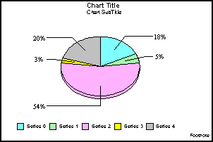 pie graph