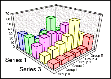 3D bar graph
