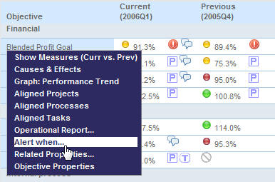 Alert Context Menu