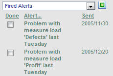 Fired Alerts