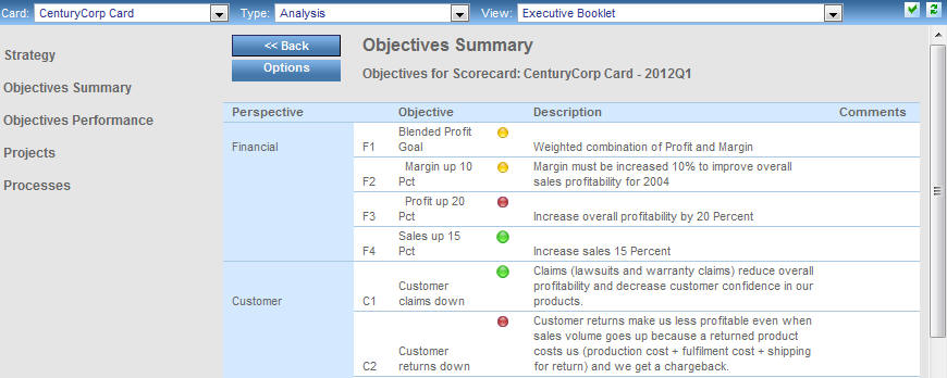 Objectives Summary