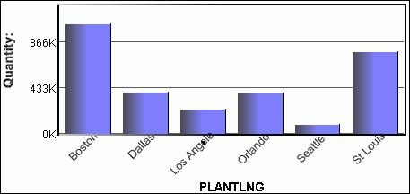 Bar Chart mapping example