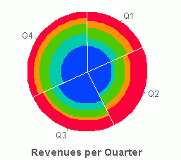 Pie chart example
