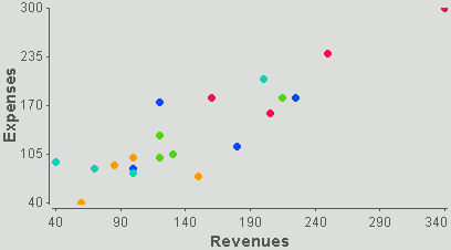 Scatter Plots example