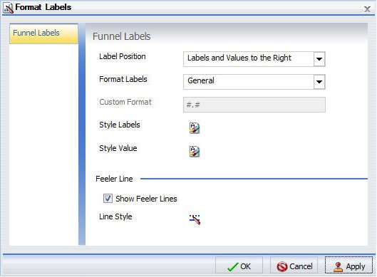 Format Labels Dialog Box Funnel Labels Tab