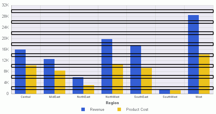 Bar Chart With Horizontal Minor Gridlines Highlighted