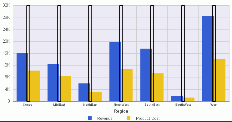 Bar Chart WIth Vertical Minor Gridlines Highlighted