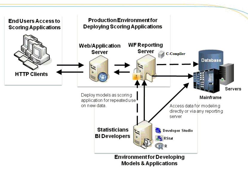 RStat flow chart