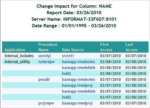 Change Impact for Column Report