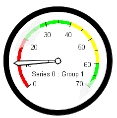 gauge graph
