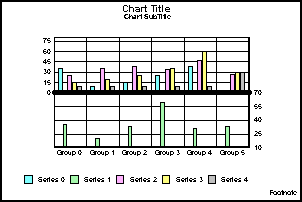 vertical bi-polar clustered bar graph