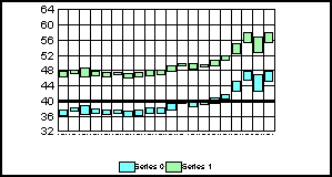 stock graph 