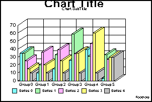 3D bar graph 