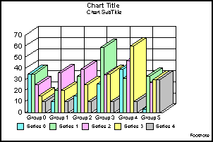 3D bar graph 