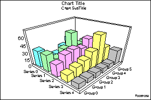 Few Groups 3D Bar Graph