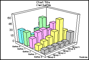 Thick Wall for Series 3D Bar Graph