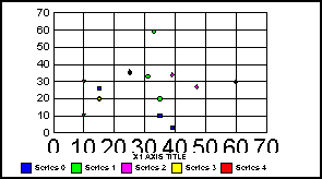 scatter graph 