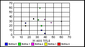 scatter graph 