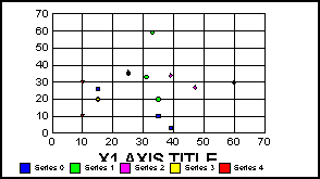 scatter graph 