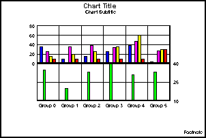 bi-polar bar graph