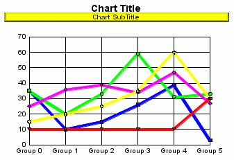 line graph with set height