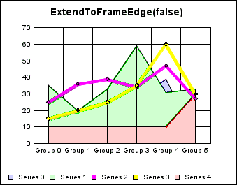 line graph