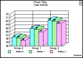3D bar graph 