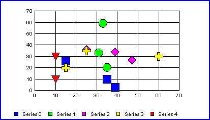 scatter graph