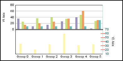 bi-polar bar graph 