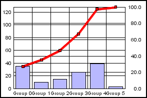 Pareto graph