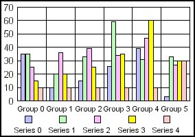 bar graph 