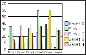 bar graph 