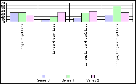 bar graph 