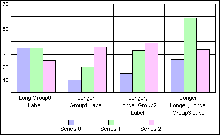bar graph 