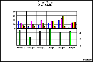 bi-polar bar graph