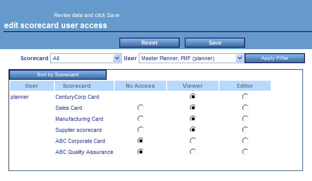 Edit scorecard user access panel