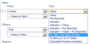 Analysis Designer Drop-Down menu