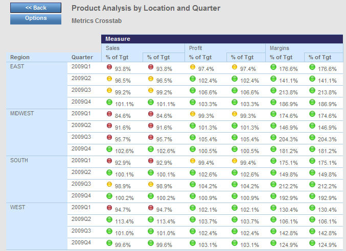 Metrics Crosstab view