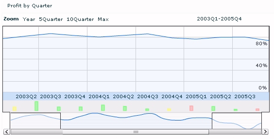 Flex - Metric Actual Dual Line Slider