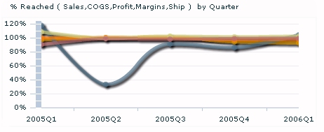 Flex - Metric Pct-Rchd Line