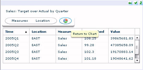 Return to chart button