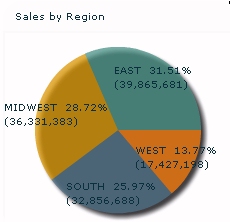 Flex - Metric Share of Actual Pie