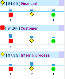 Compact Overview Grid
