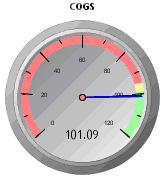 Performance Gauge