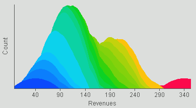 Histogram example