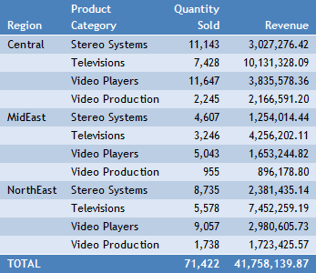 Report With Column Totals