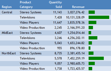 Report With Data Bars