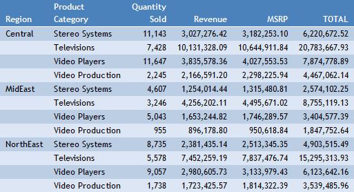 Report With Row Totals
