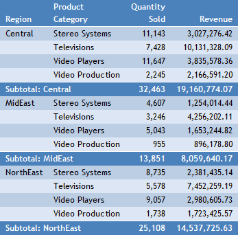 Report With Subtotals