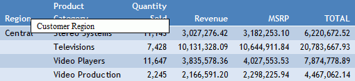 Report With Pop Up Title